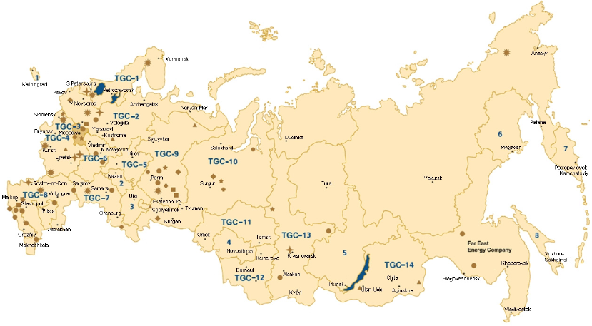 Fortum i Ryssland del 1: historik och den ryska elmarknadsreformen