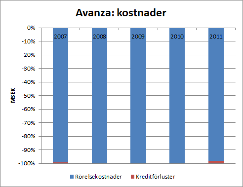 aza_kostnader