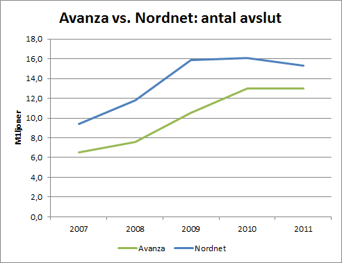 aza_nn_antal_avslut