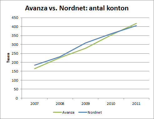 aza_nn_antal_konton