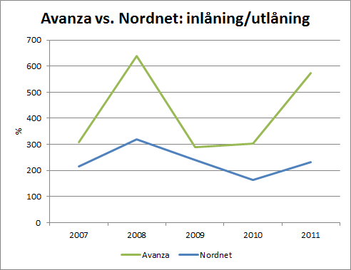 aza_nn_inlaning_utlaning