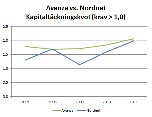 aza_nn_kapitaltackningskvot