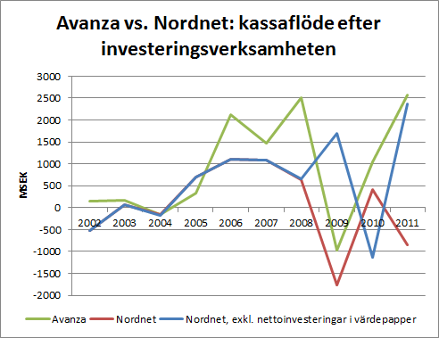 aza_nn_kf_efter_inv