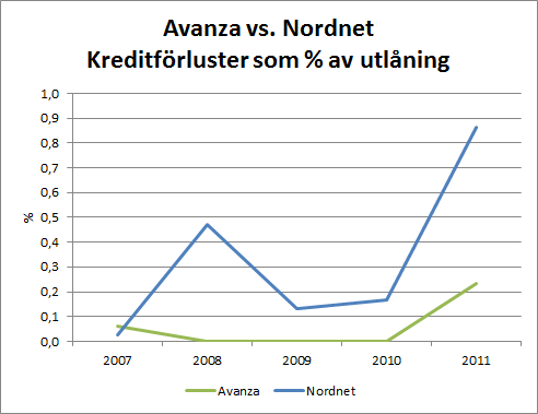 Försäkringsbolag vardia