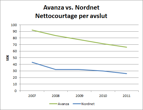 aza_nn_nettocourtage_per_avslut