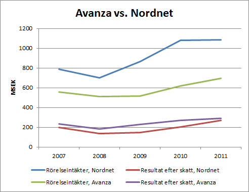 aza_nn_resultat