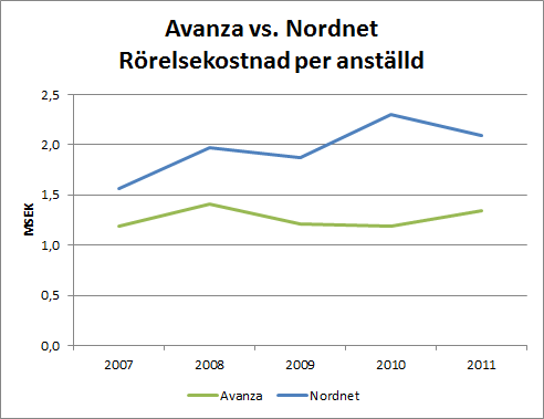 aza_nn_rorelsekostnad_per_anstalld