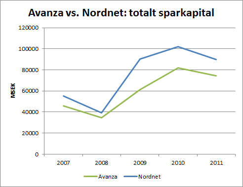 aza_nn_sparkapital