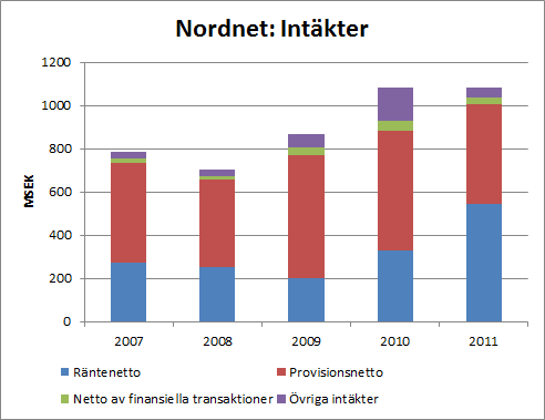 nn_intakter