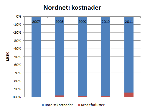 nn_kostnader