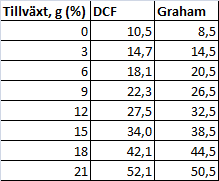 dcf_graham