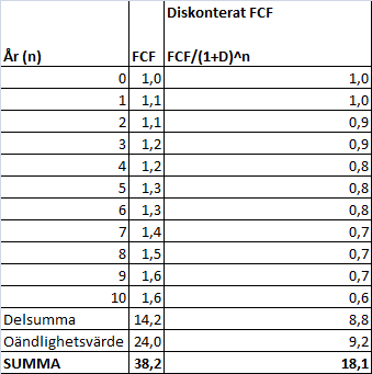 fcf_exempel