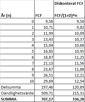 hm_dcf_12_tio