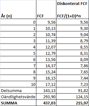 hm_dcf_6_tio