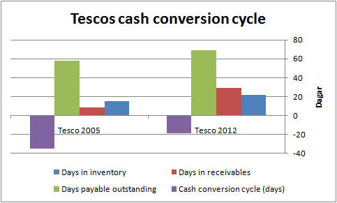 tesco_ccc_2012_2005