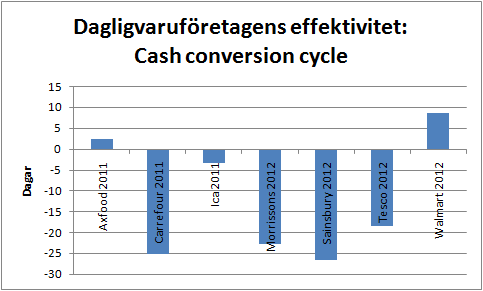 tesco_effektivitet_ccc