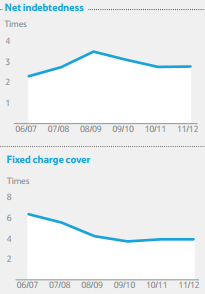 tesco_key_peformance