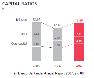 banco_santander_capital_ratios_07