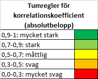 korrelation_tumregler