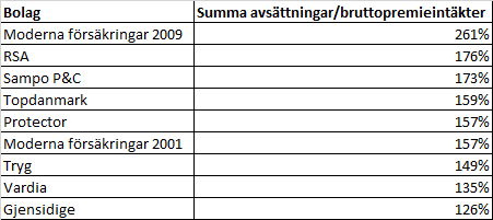 avs_gpe_sammanstallning