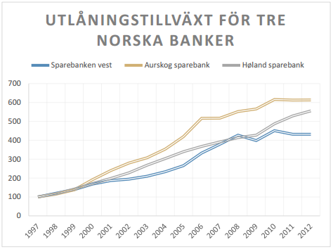 norskabanker_growth