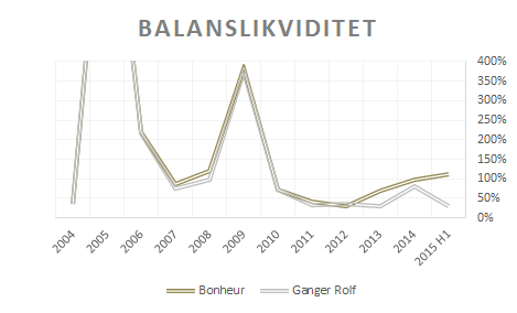 bon_balanslikviditet2