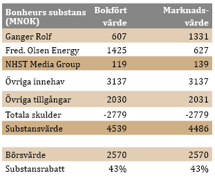 bon_substansrabatt