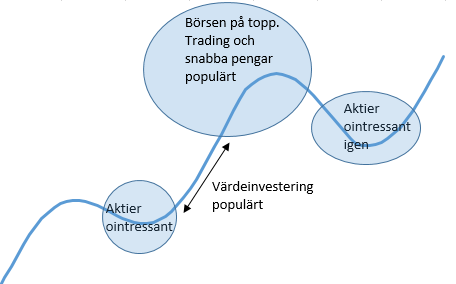 börsens_cykler